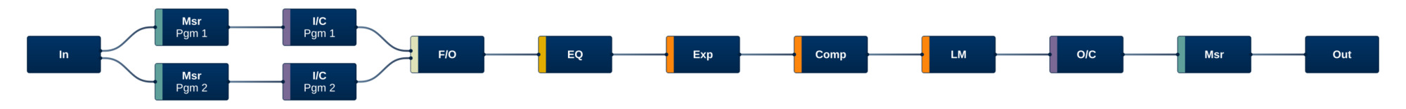 Processor Program Processing Channel Strip   Stereo